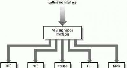 Filsystem NTFS, FAT, RAW, UDF